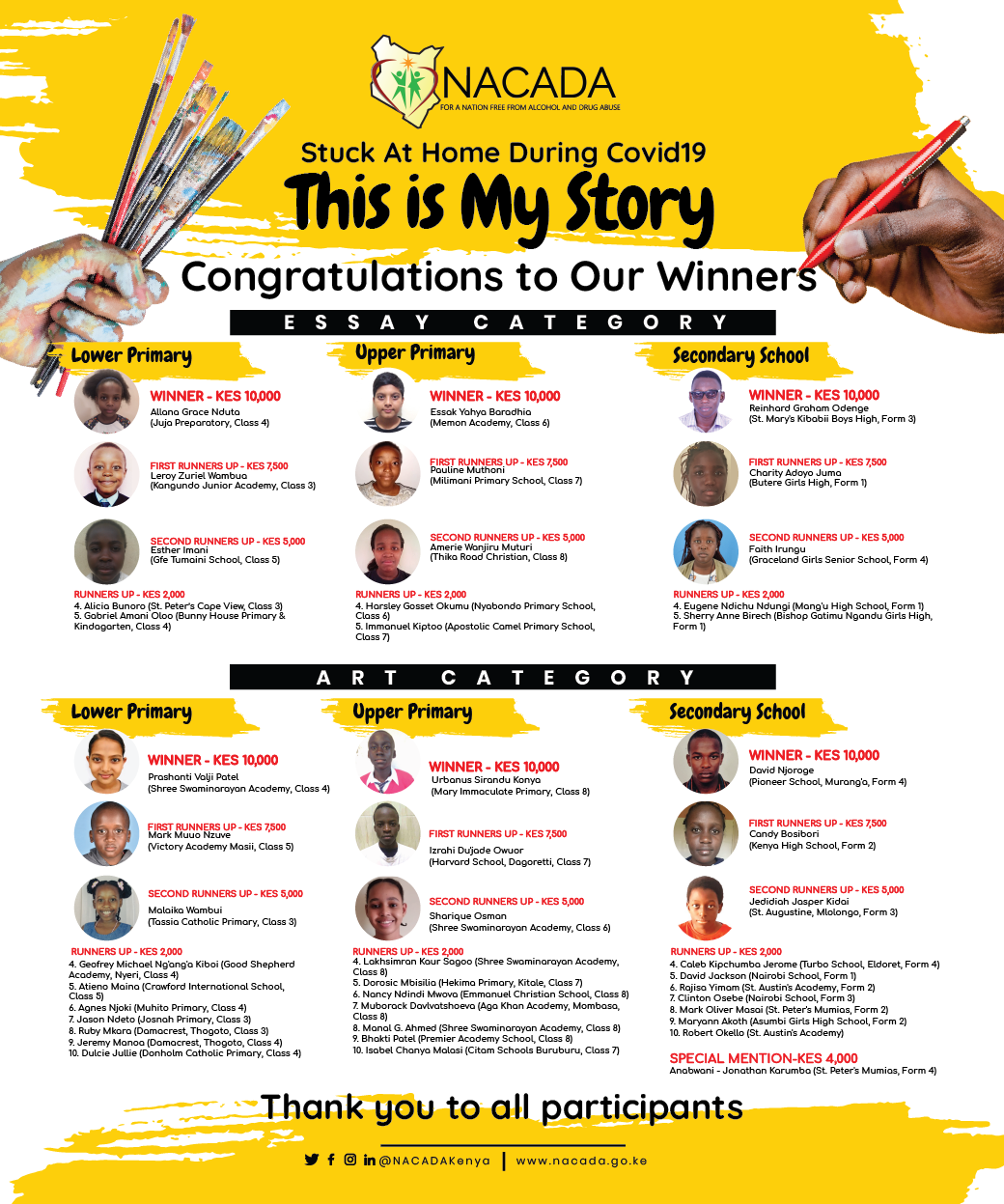 Congratulations to our winners